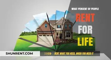 Forever Renters: Exploring the Lifetime Rental Phenomenon