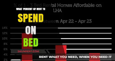 Balancing Comfort and Budget: Ideal Rent Percentage for Your Bed