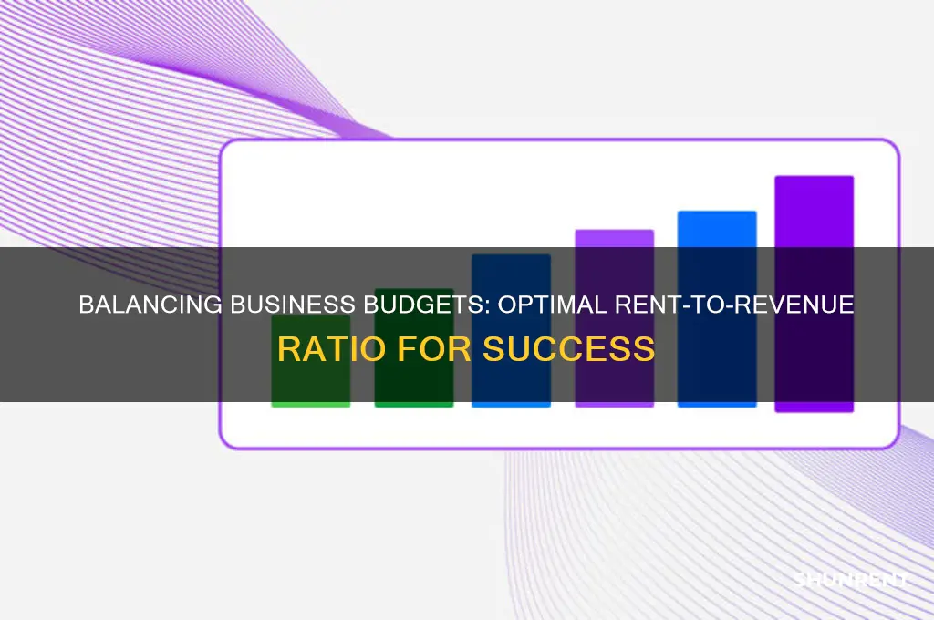 what percent of revenue should be spent on rent