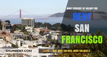 San Francisco Rent Budget: Ideal Salary Percentage for Housing Costs