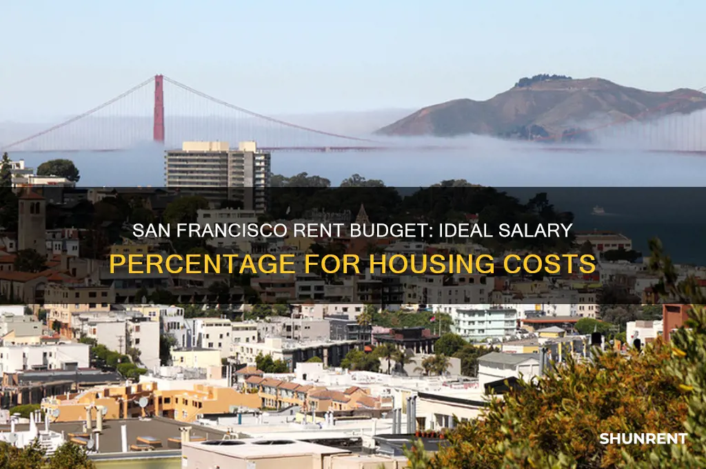 what percent of salary for rent san francisco