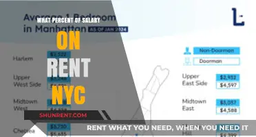 Rent Affordability in NYC: What Percentage of Salary is Ideal?