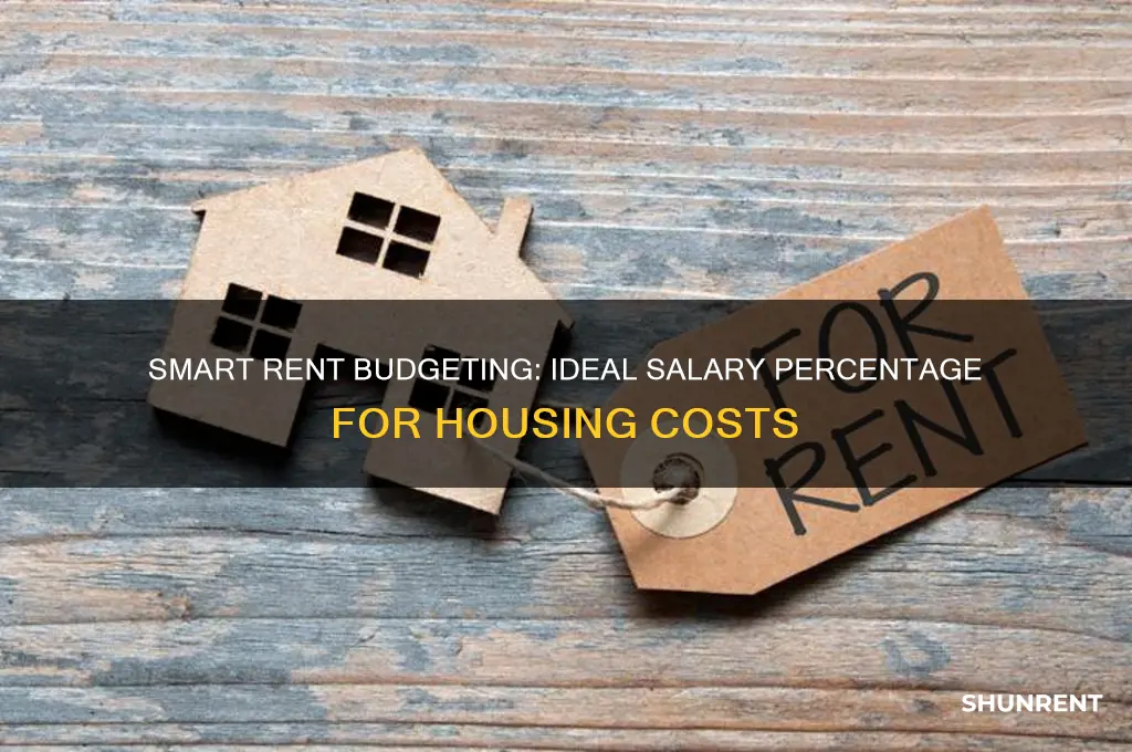 what percent of salary should i spend on rent
