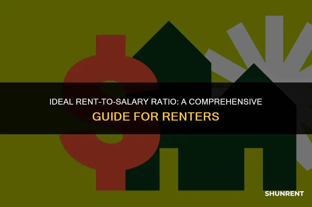 what percent of salary should rent be