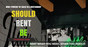 Balancing Restaurant Rent Costs: Ideal Percentage of Sales for Success