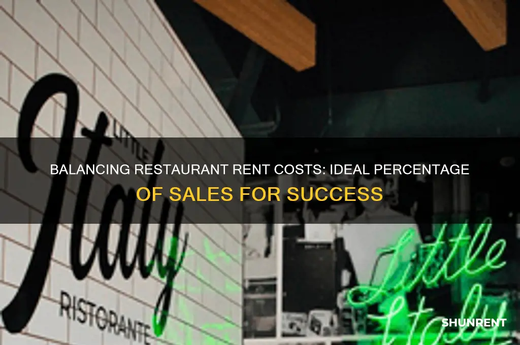 what percent of sales in a restaurant should rent be