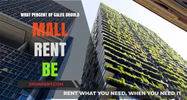 Optimizing Mall Rent: Ideal Sales Percentage for Retail Success