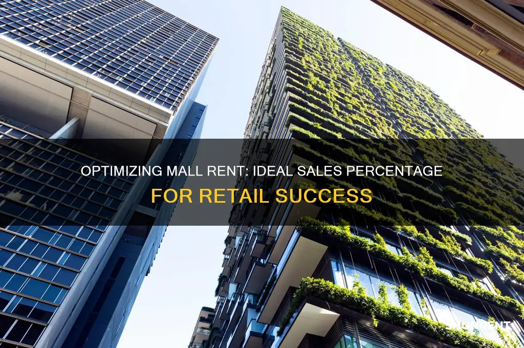 what percent of sales should mall rent be