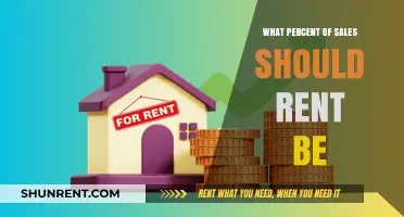 Optimizing Rental Income: What Percentage of Sales Should Rent Be?