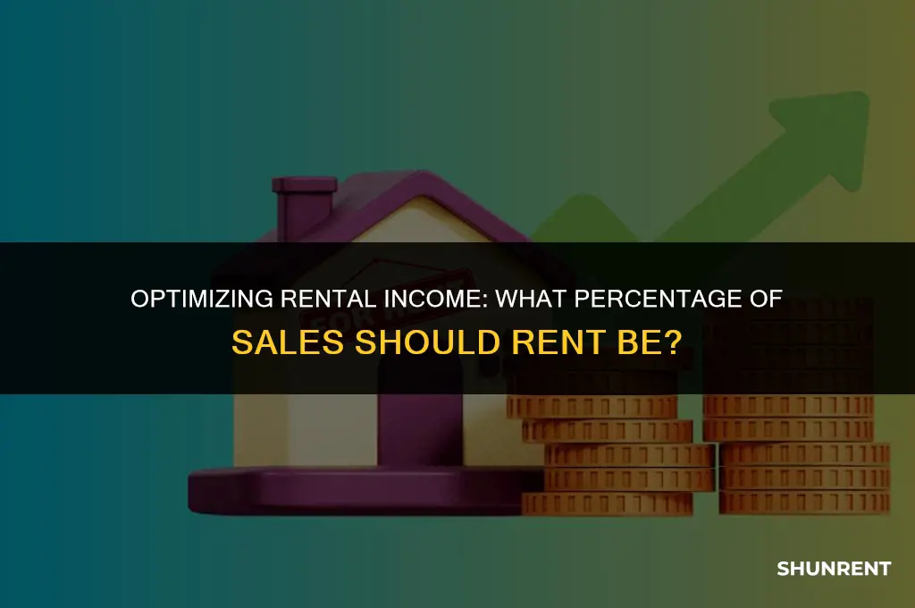 what percent of sales should rent be