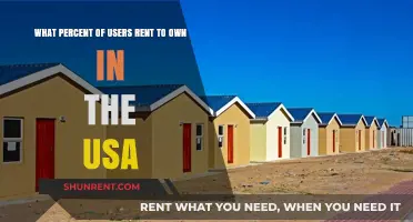 Rent-to-Own Trends: How Many Americans Choose This Housing Option?