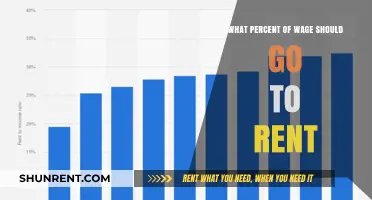 Balancing Your Budget: Ideal Rent-to-Wage Ratio for Financial Stability