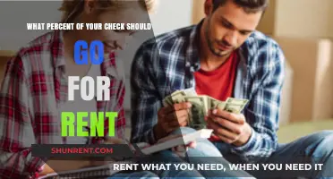 Balancing Your Budget: Ideal Rent Percentage for Financial Stability