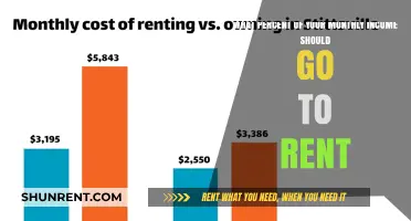 Renting Smart: How Much of Your Income Should You Spend?