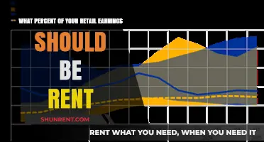 Balancing Retail Rent: Optimal Percentage of Earnings for Store Lease