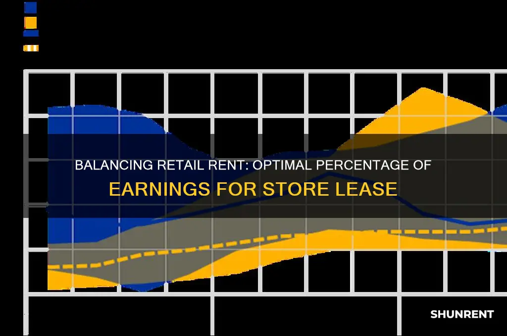 what percent of your retail earnings should be rent