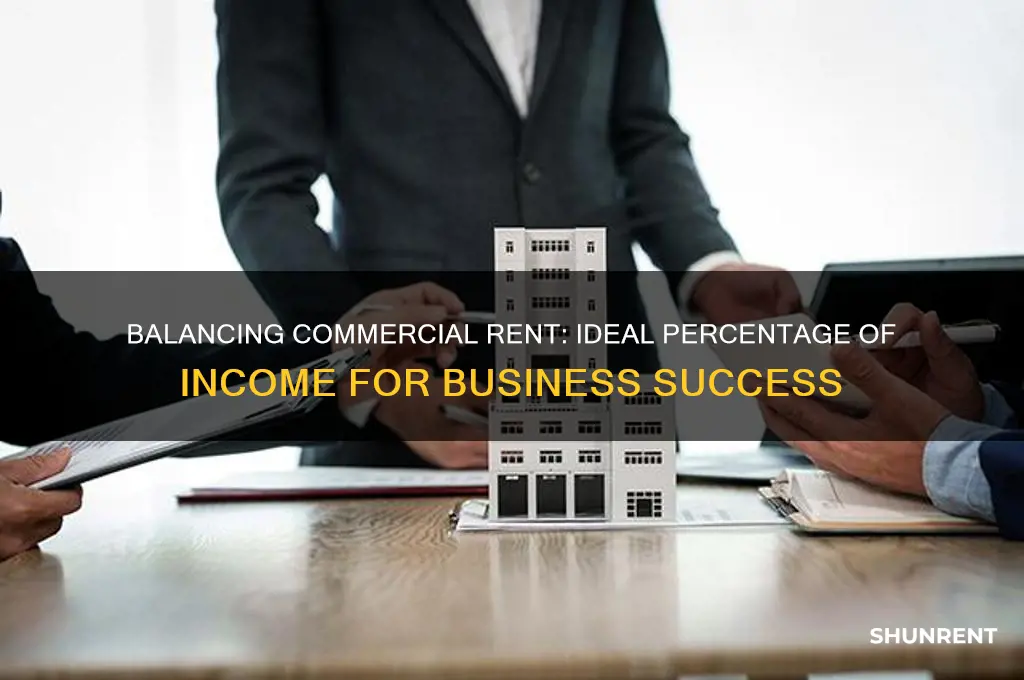 what percent should commercial rent be of income