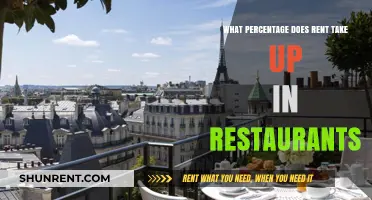 How Much of a Restaurant's Budget is Allocated to Rent?