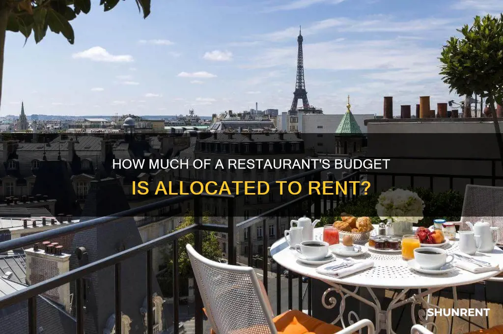 what percentage does rent take up in restaurants
