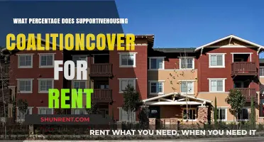 Exploring Supportive Housing Coalition's Rental Coverage Percentage