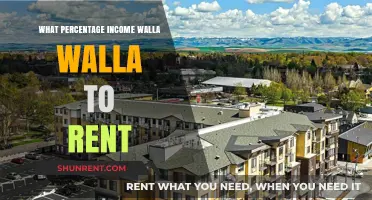 Income to Rent Ratio in Walla Walla: What Percentage is Ideal?