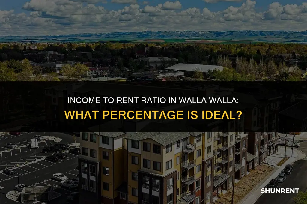 what percentage income walla walla to rent