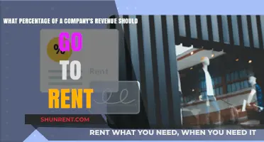 Balancing Business Budgets: Ideal Rent-to-Revenue Ratio for Companies