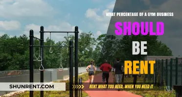 Balancing Gym Business Costs: Ideal Rent Percentage for Profitability