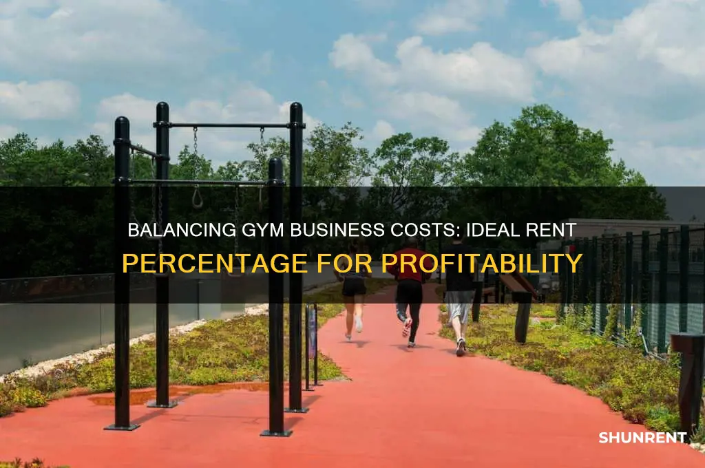 what percentage of a gym business should be rent