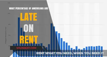 Rising Rent Delinquencies: How Many Americans Are Falling Behind?