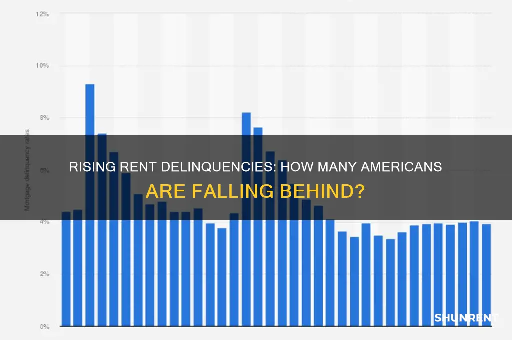 what percentage of americans are late on rent