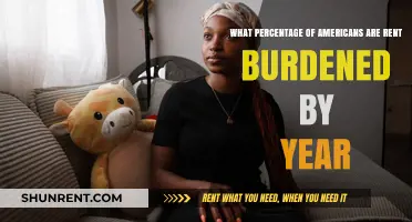 Rising Rent Burdens: Tracking American Household Struggles Year by Year