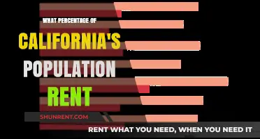 Renting in California: A Look at the State's Tenant Demographics