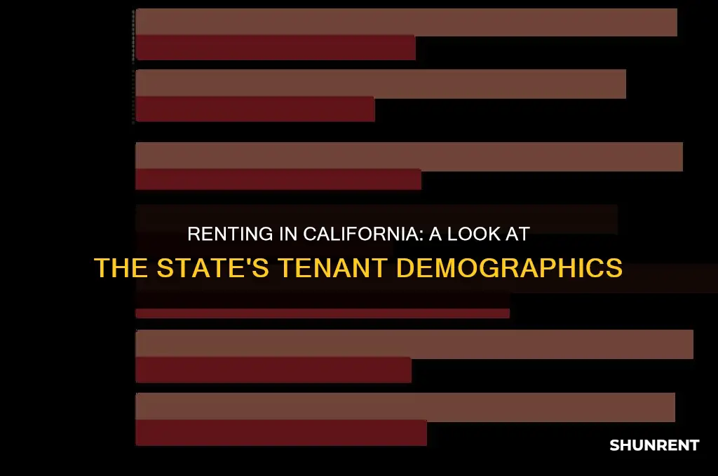 what percentage of california