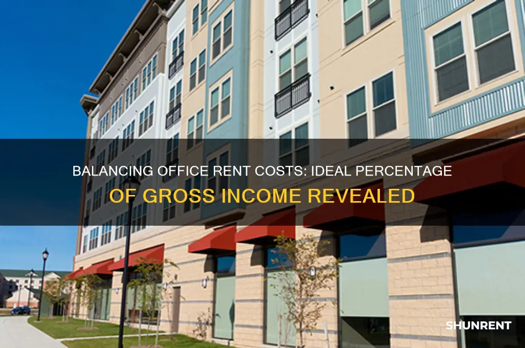 what percentage of gross income should be office rent