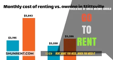 Renting Smart: What Portion of Income for Rent?