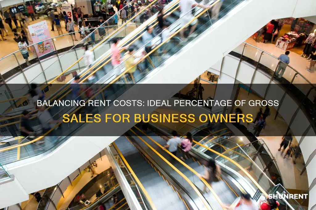 what percentage of gross sales should be spent on rent