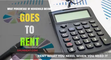 How Much Rent Eats Up Your Monthly Household Income?