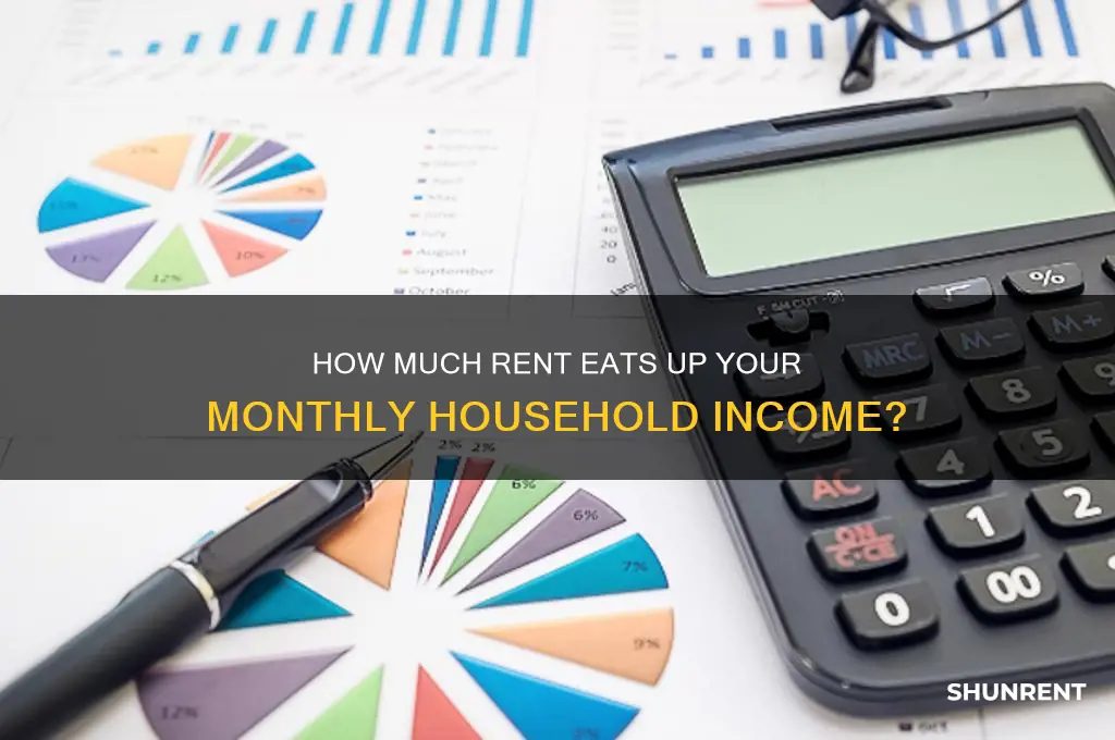 what percentage of household income goes to rent