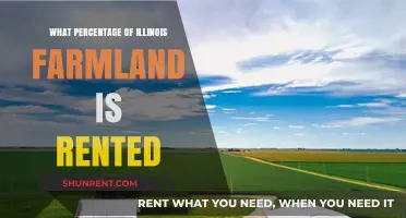 Exploring the Dynamics of Farmland Rentals in Illinois