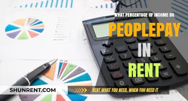 How Much of Your Income Should Go Towards Rent?
