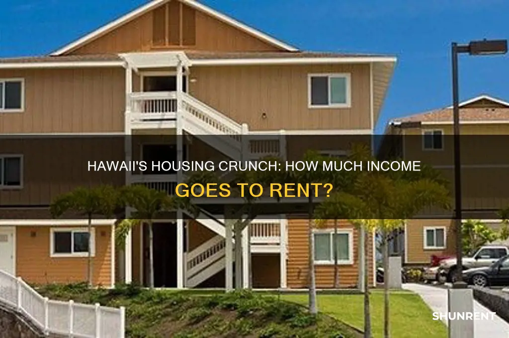 what percentage of income goes to rent in hawaii