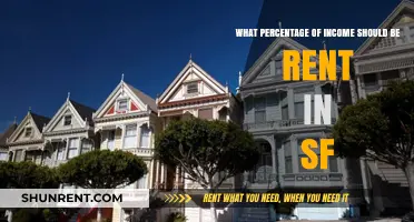 Balancing SF Rent: Ideal Income Percentage for Bay Area Living