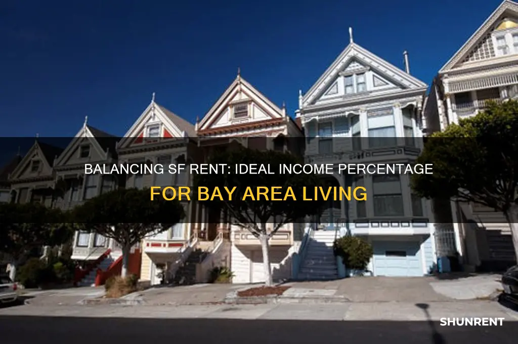 what percentage of income should be rent in sf
