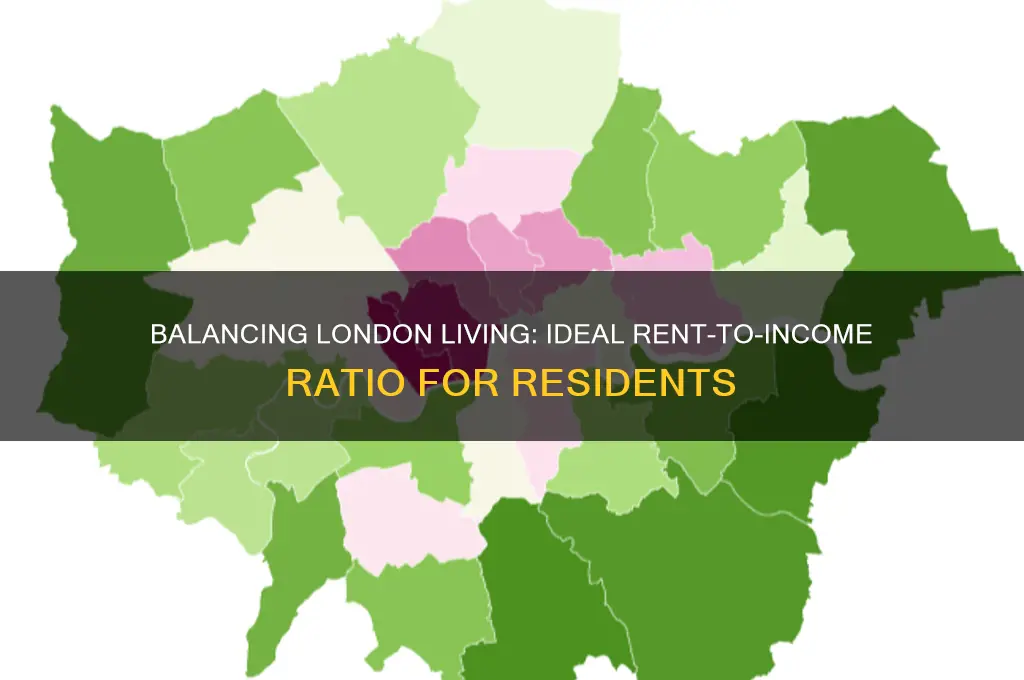 what percentage of income should be spent on rent london