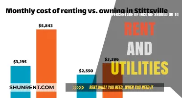 Rent and Utilities: How Much of Your Income?
