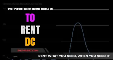 Balancing Your Budget: Ideal Rent-to-Income Ratio in Washington DC