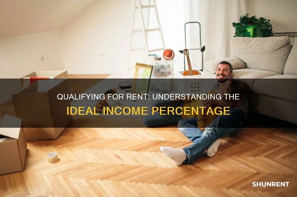 what percentage of income to qualify for rent