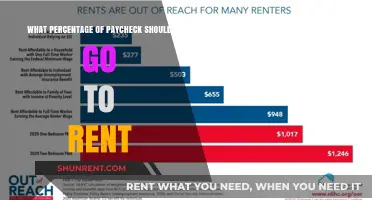 Rent Expense: What's the Ideal Percentage of Your Income?