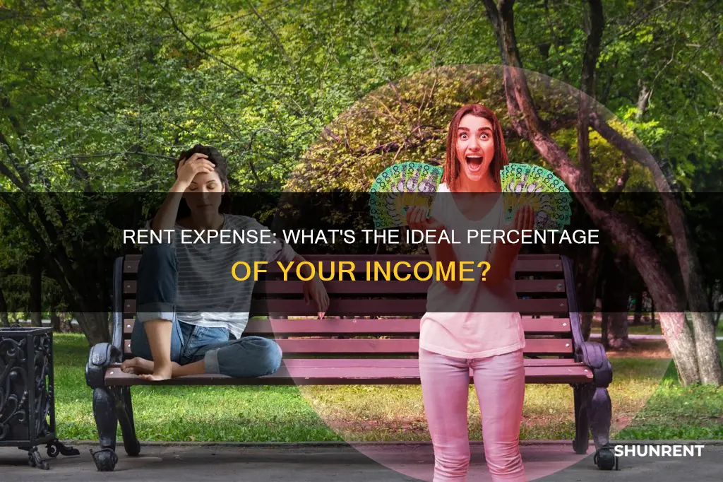 what percentage of paycheck should go to rent